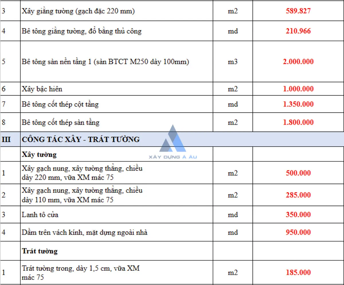 Đơn giá cải tạo nhà cấp 4 thành 2 tầng