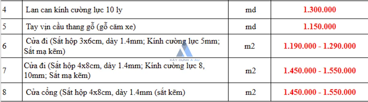 Đơn giá cải tạo nhà cấp 4 thành 2 tầng