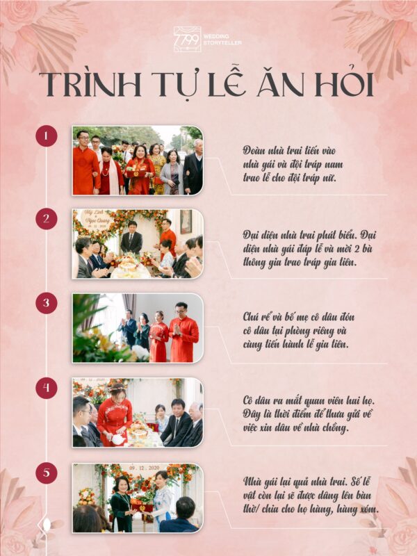 Trình Tự Lễ Cưới Tại Nhà Gái: Hướng Dẫn Chi Tiết Từ A-Z